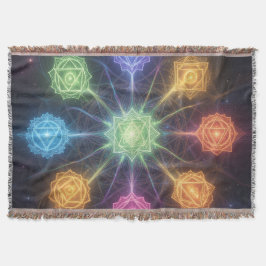 Die 7 Chakren´4 Decke