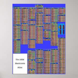 Die ARM-Machinisten ATLAS Poster