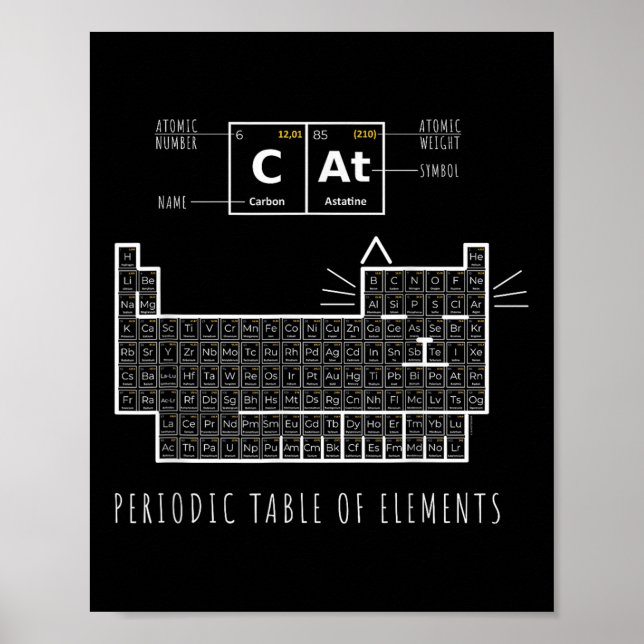 Die Chemie-Katze, Periodensystem der Elemente  Poster (Vorne)