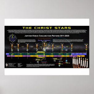 Die Christus-Sterne Poster