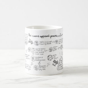 Die Comms Zustimmungs-Prozess-Tasse Tasse