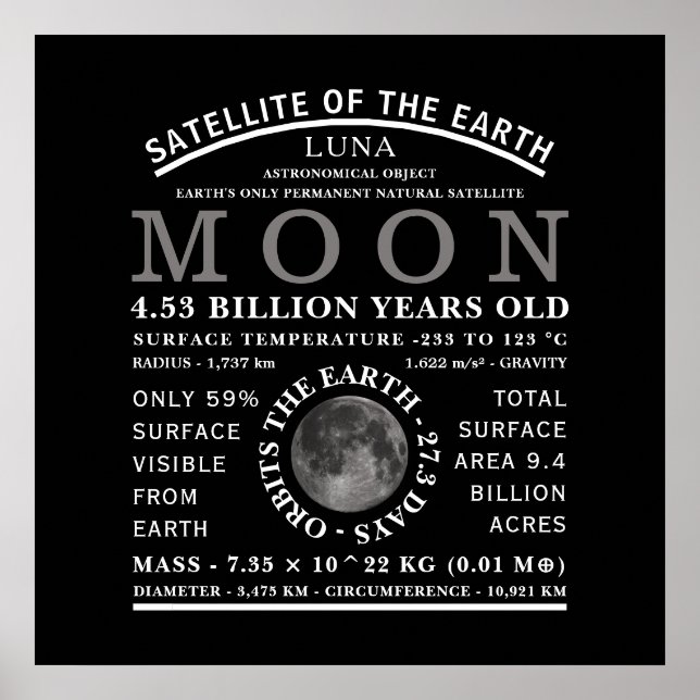 Die detaillierte Astronomie des Mondes Poster (Vorne)