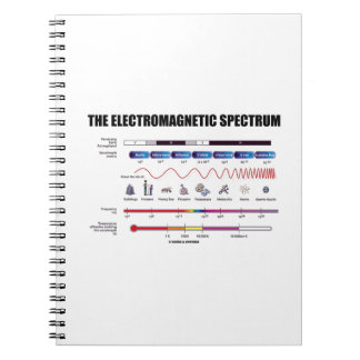 Die elektromagnetische Spektrumsphysik Notizblock