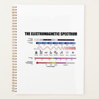 Die elektromagnetische Spektrumsphysik Planer