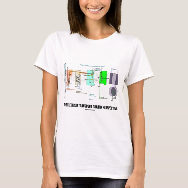 Die Elektrotransportkette in Perspektive T-Shirt (Vorderseite)