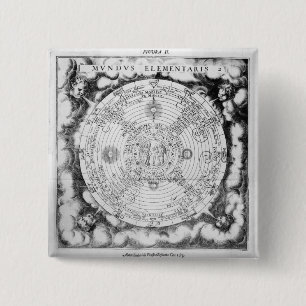 Die elementare Zusammensetzung der Welt Button