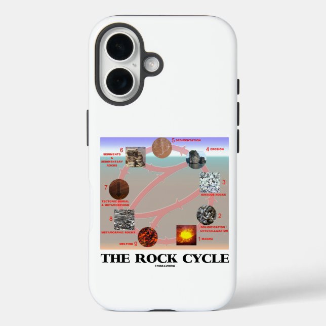 Die Erdwissenschaft über den Rockzyklus Case-Mate iPhone Hülle (Rückseite)