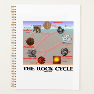 Die Erdwissenschaft über den Rockzyklus Planer