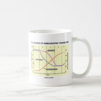 Die fünf Bühnen des demographischen Überganges Tasse