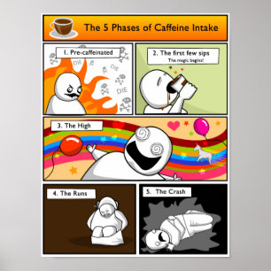 Die fünf Stufen der Koffeinzufuhr Poster