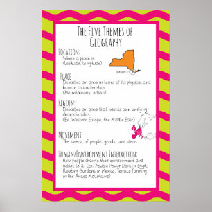 Die fünf Themen Geografie Poster