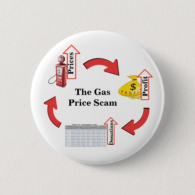 Die Gaspreissperre Button (Vorderseite)