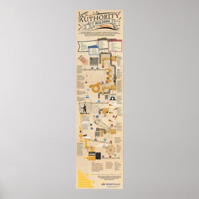 Die Gebäude-Maschine der Behörde Poster (Vorne)