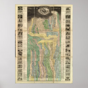 Die Geschichte des Universums Poster