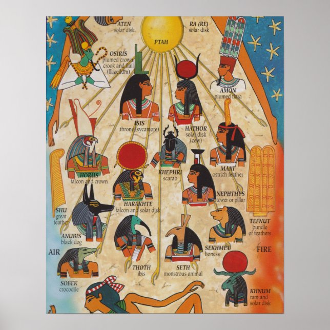 Die Götter des alten Ägypten Poster (Vorne)