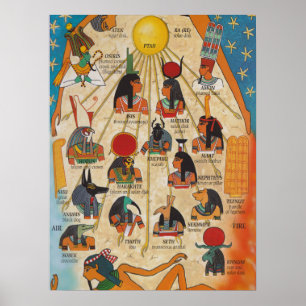 Die Götter des alten Ägypten Poster