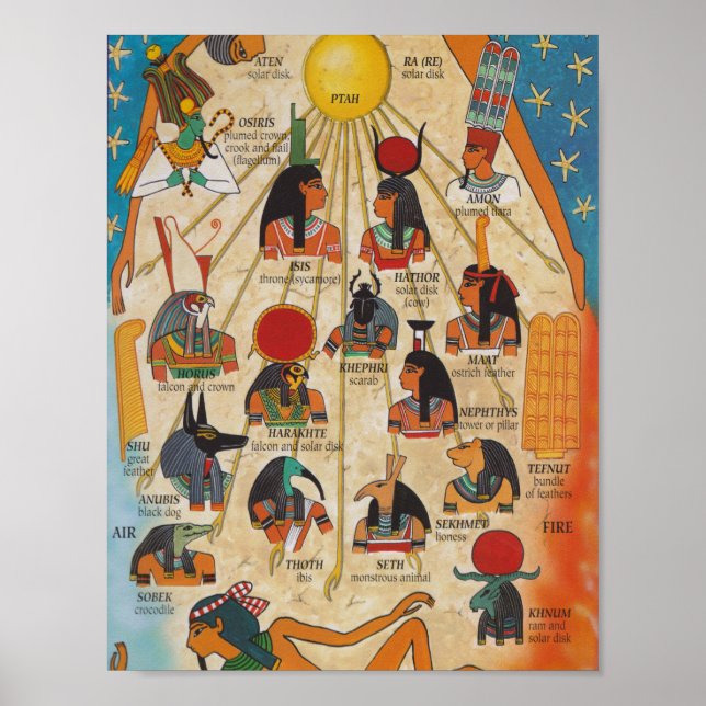 die Götter des alten Ägypten Poster (Vorne)