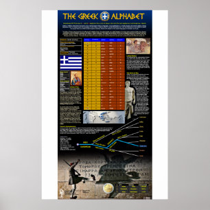 Die griechische Alphabet Poster
