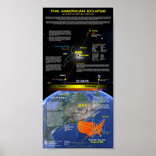 Die große amerikanische Eclipse Poster