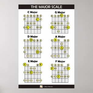 Die große Größe der Gitarre Poster