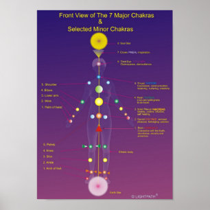 Die großen und kleinen Chakras Poster