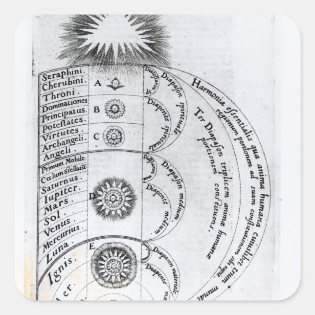 Die grundlegende Harmonie Quadratischer Aufkleber (Vorderseite)