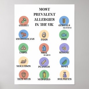 Die häufigsten Allergien im Vereinigten Königreich Poster
