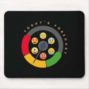 Die heutige Prognose für die Stimmungsmessung für Mousepad