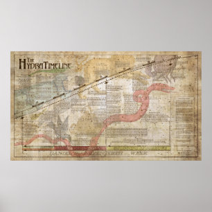 Die Hydra Timeline, 24"x42"-Poster Poster