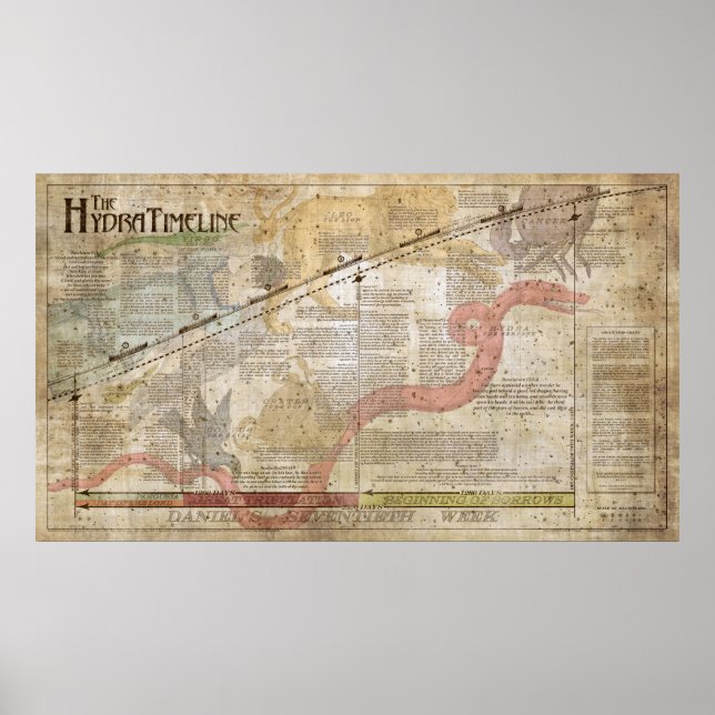 Die Hydra Timeline, 24"x42"-Poster Poster (Vorne)