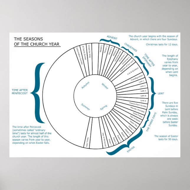 Die Jahreszeiten des Christlichen Kirchenjahres Poster (Vorne)
