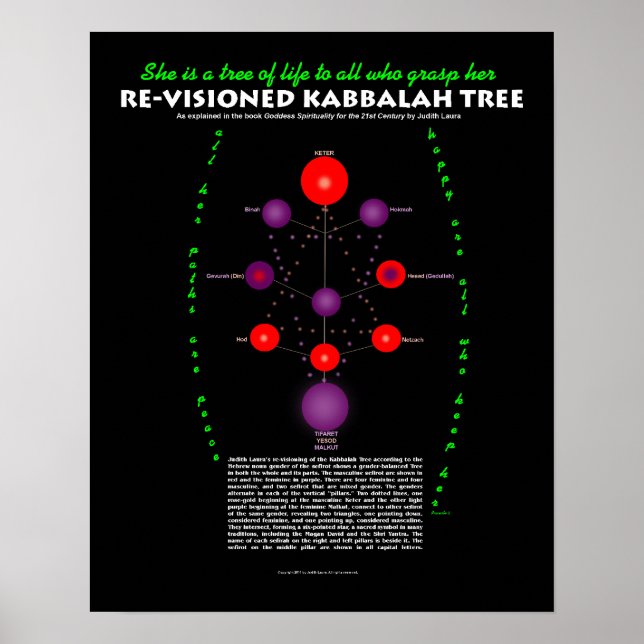 Die Kabbalah-Tree mit Text wieder sichtbar Poster (Vorne)