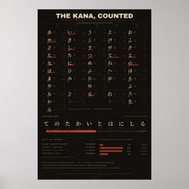Die Kana, gezählt - Japanische Häufigkeitstabelle Poster