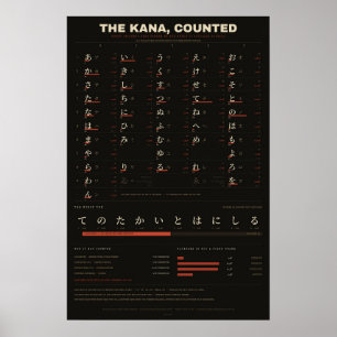 Die Kana, gezählt - Japanische Häufigkeitstabelle Poster