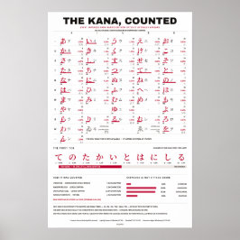 Die Kana-Zählung - Rote auf weißem Kana-Chart Poster