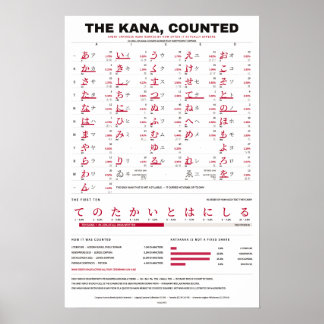 Die Kana-Zählung - Rote auf weißem Kana-Chart Poster