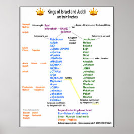 Die Könige Israels und Judah Poster