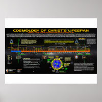 Die Kosmologie Christi's Lifespan