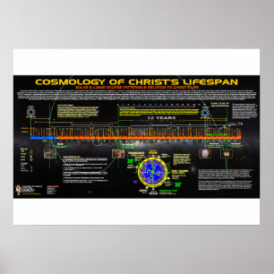 Die Kosmologie Christi's Lifespan Poster