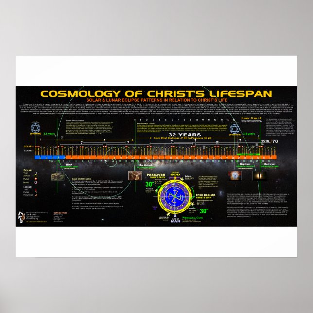 Die Kosmologie Christi's Lifespan Poster (Vorne)