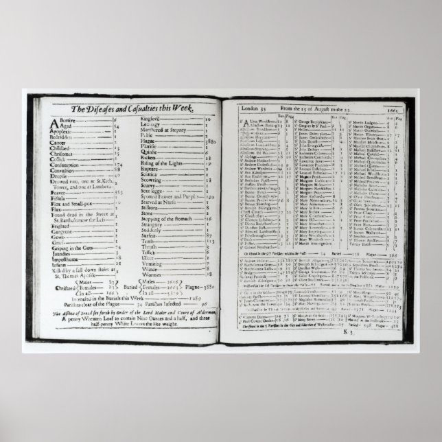 Die Krankheiten und Opfer dieser Woche Poster (Vorne)