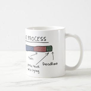 DIE KREATIVE PROZESSTasse Kaffeetasse