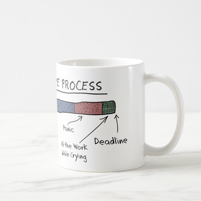 DIE KREATIVE PROZESSTasse Kaffeetasse (Rechts)