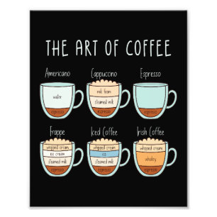 Die Kunst des Kaffees - Typen & Proportionen Guide Fotodruck