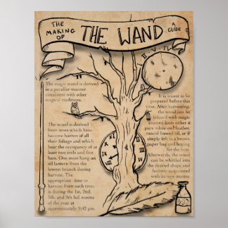Die Making of the Wand: Ein Guide Poster