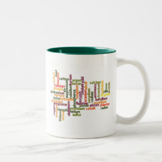 Die meisten gebräuchlichen Elemente (Word Cloud Ch Zweifarbige Tasse