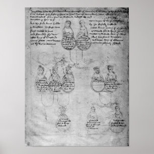 Die Nachkommen der Gräfin Anne, c.1483 Poster