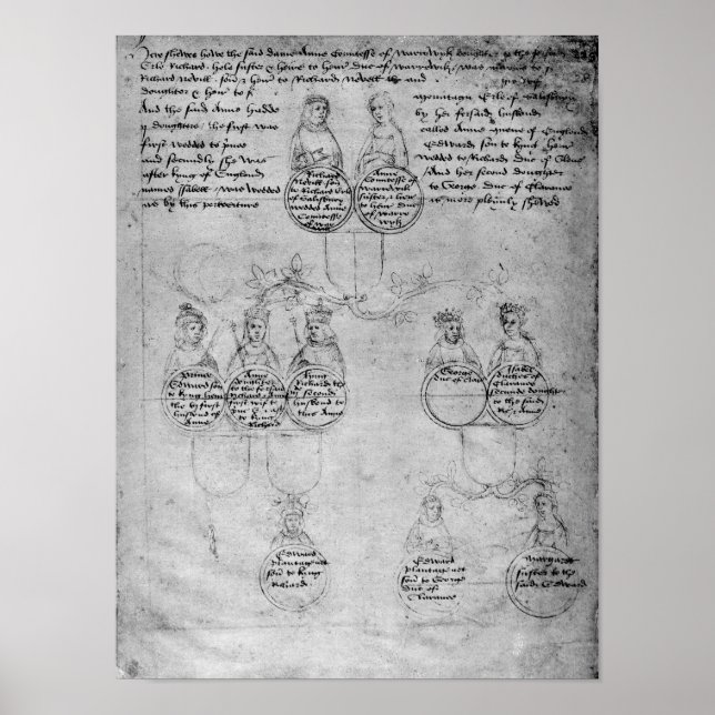 Die Nachkommen von Grafen Anne, c.1483 Poster (Vorne)