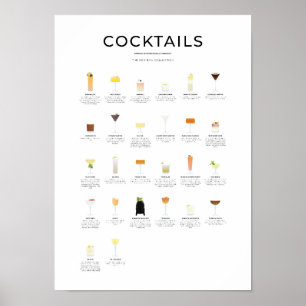 Die neue Cocktailkollektion der Ära Poster