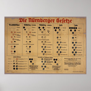 Die Nürnberger Gesetzestabelle Poster